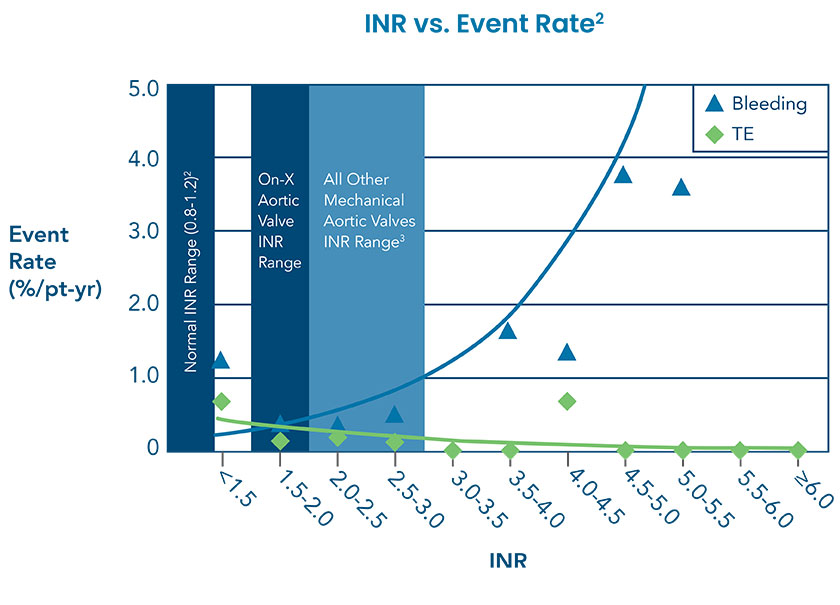 INR-vs-Event-Rate-2